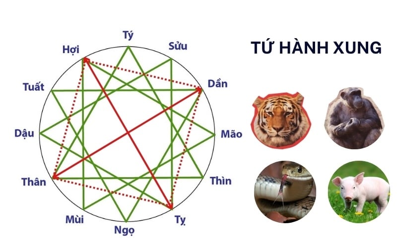 4 con giáp nên cẩn trọng khi đi đám tang theo quan niệm dân gian